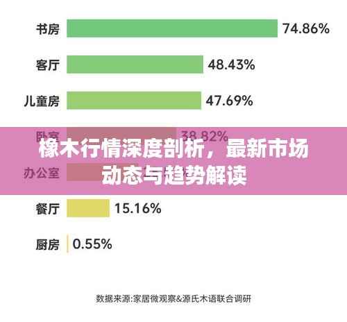 橡木行情深度剖析,最新市场动态与趋势解读