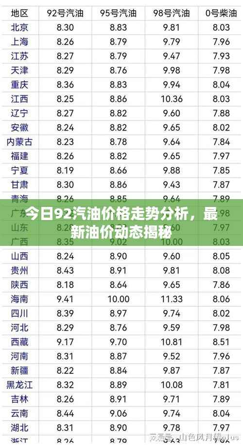 今日92汽油价格走势分析,最新油价动态揭秘