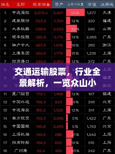 交通运输股票,行业全景解析,一览众山小