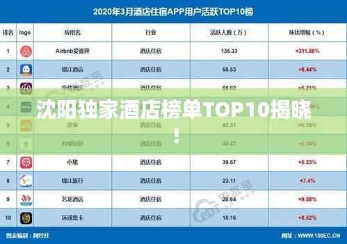 沈阳独家酒店榜单TOP10揭晓！