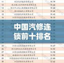 中国汽修连锁前十排名揭晓,行业巨头影响力解析!