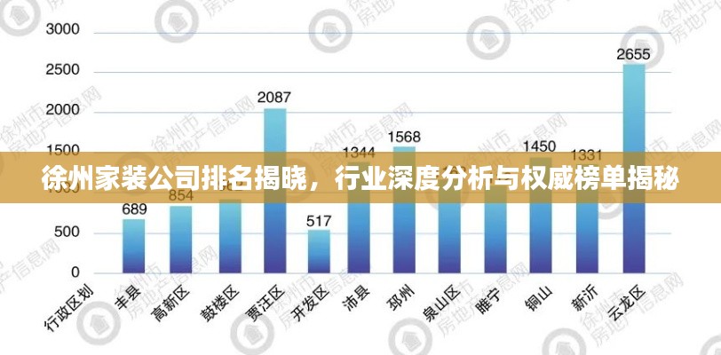 徐州家装公司排名揭晓,行业深度分析与权威榜单揭秘