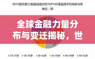 全球金融力量分布与变迁揭秘,世界金融排名TOP 100探究