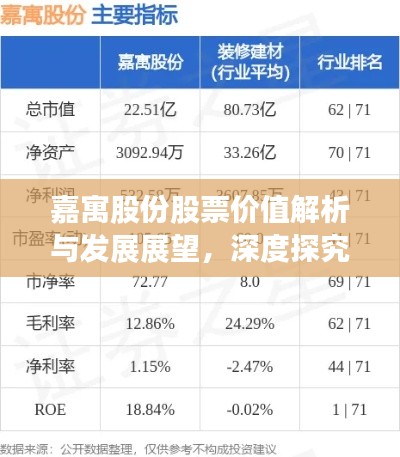 嘉寓股份股票价值解析与发展展望,深度探究股票价值潜力