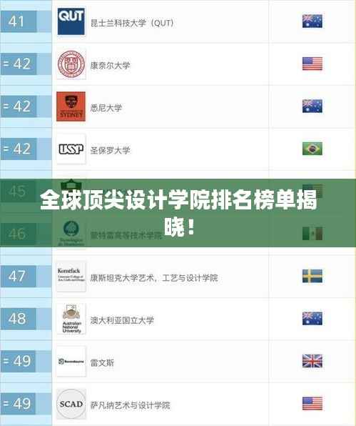 全球顶尖设计学院排名榜单揭晓！