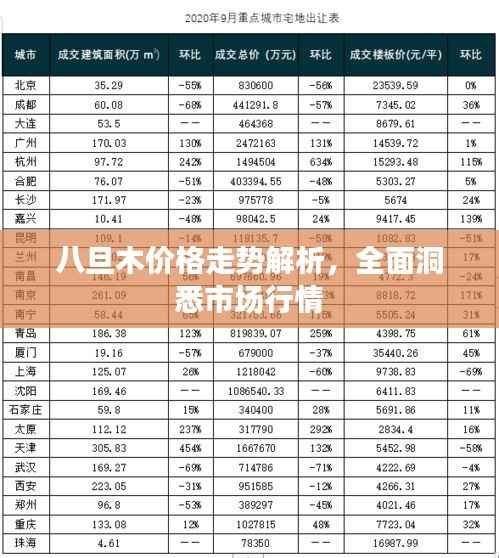 八旦木价格走势解析,全面洞悉市场行情