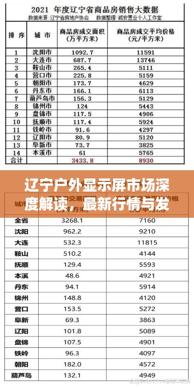 辽宁户外显示屏市场深度解读,最新行情与发展趋势分析