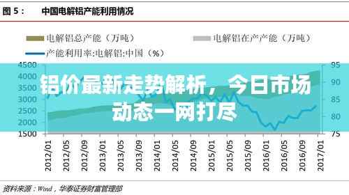 铝价最新走势解析,今日市场动态一网打尽