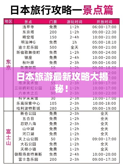 日本旅游最新攻略大揭秘!