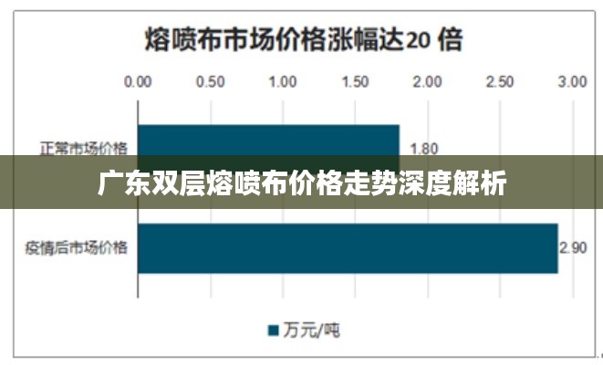 广东双层熔喷布价格走势深度解析