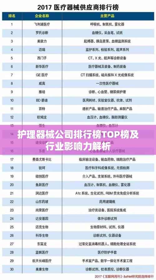 护理器械公司排行榜TOP榜及行业影响力解析