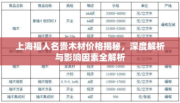 上海福人名贵木材价格揭秘,深度解析与影响因素全解析