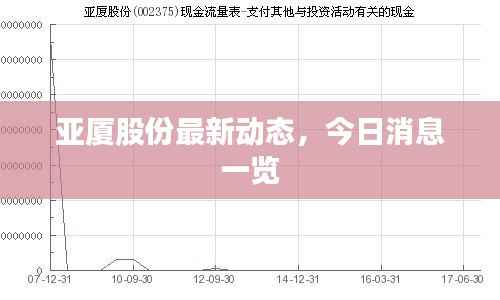 亚厦股份最新动态,今日消息一览