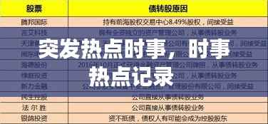 突发热点时事,时事热点记录