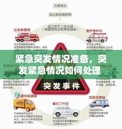 紧急突发情况准备,突发紧急情况如何处理