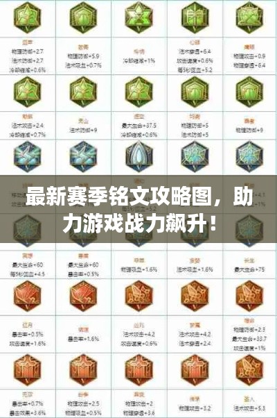 最新赛季铭文攻略图,助力游戏战力飙升!