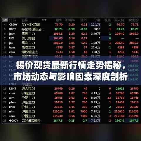 锡价现货最新行情走势揭秘，市场动态与影响因素深度剖析