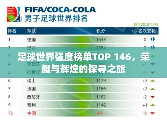 足球世界强度榜单TOP 146,荣耀与辉煌的探寻之旅