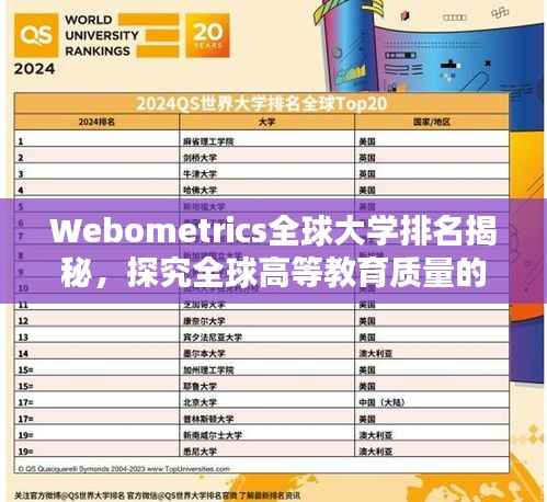 Webometrics全球大学排名揭秘,探究全球高等教育质量的衡量标杆
