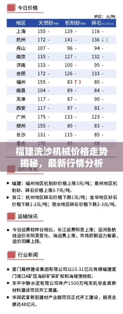 福建洗沙机械价格走势揭秘,最新行情分析