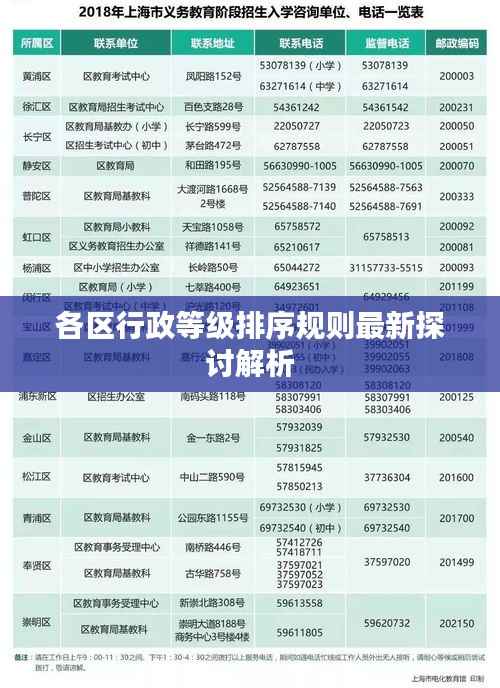 各区行政等级排序规则最新探讨解析