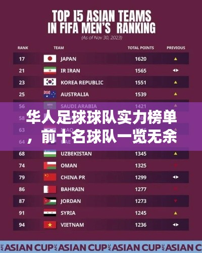 华人足球球队实力榜单,前十名球队一览无余